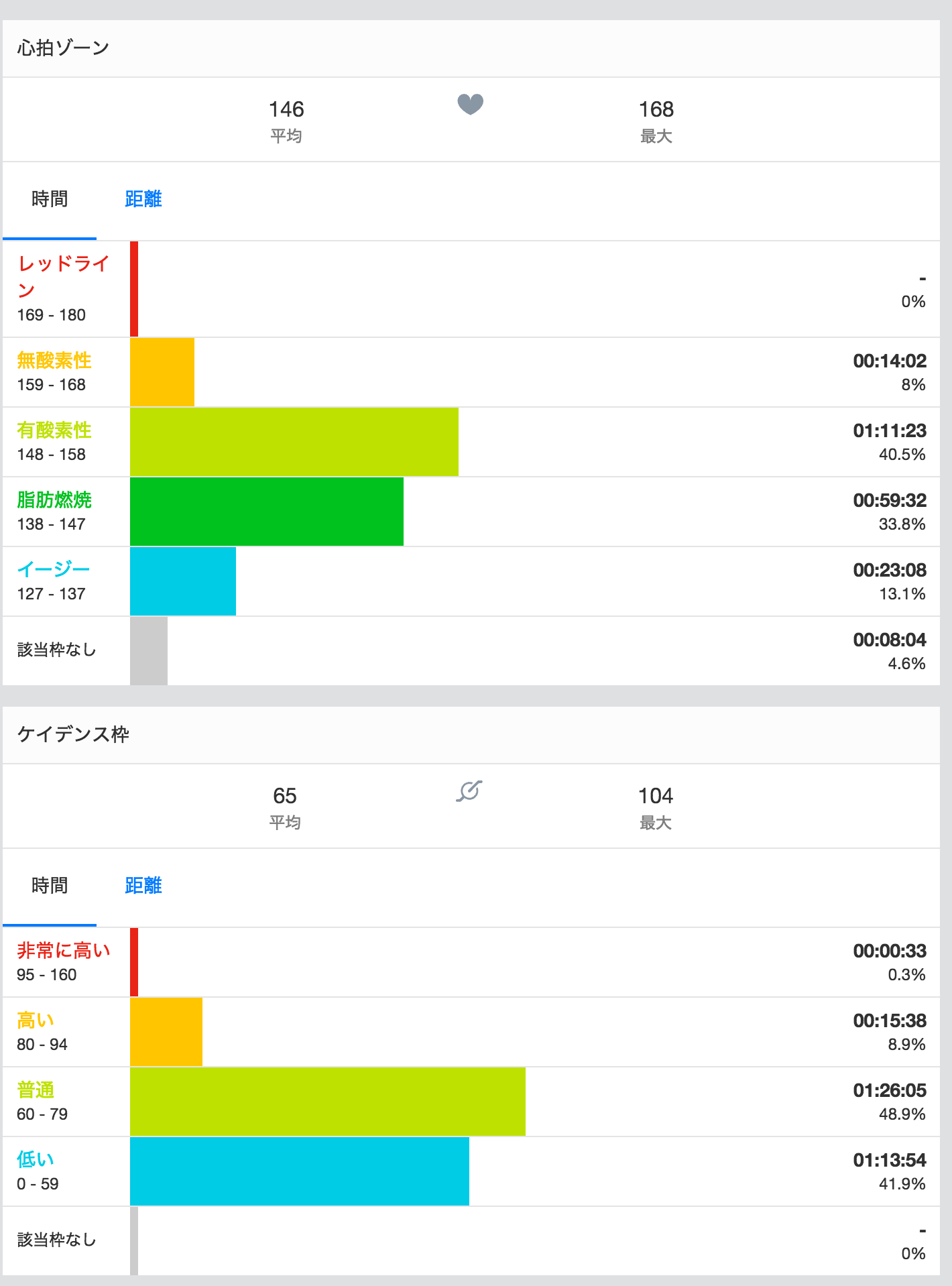 センサー類のグラフ
